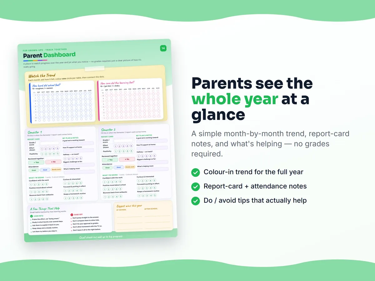 Parent dashboard — month-by-month student progress report for Science, Grade 9, no grades required