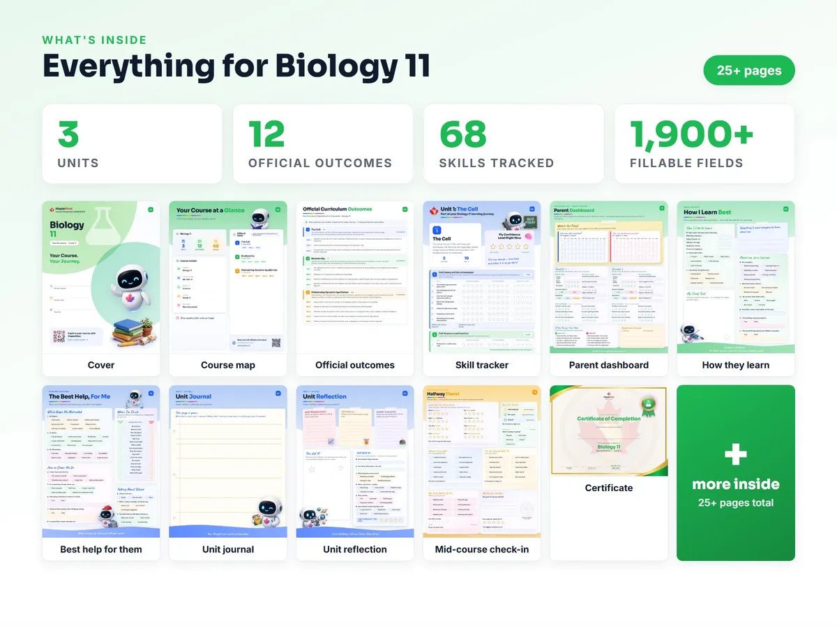 What's inside the Biology 11 workbook — checklist, skills tracker, reflections, parent pages and certificate
