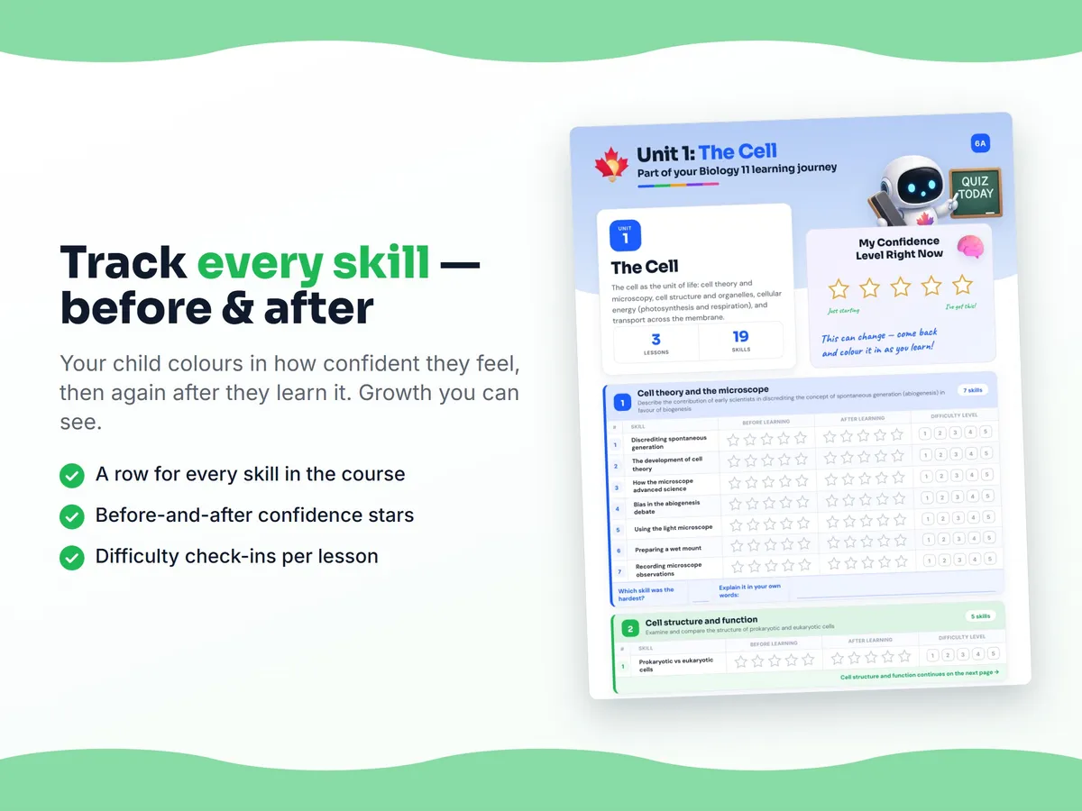 Student self-assessment tracker — before and after confidence rating for each Biology 11 skill