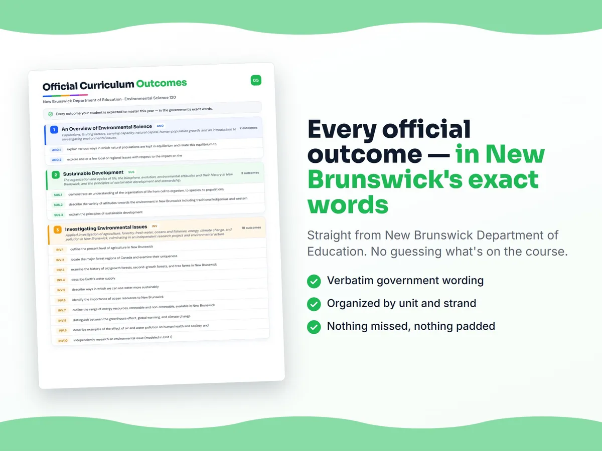 Curriculum checklist — every official New Brunswick outcome for Environmental Science 120 written as I can statements, unit by unit