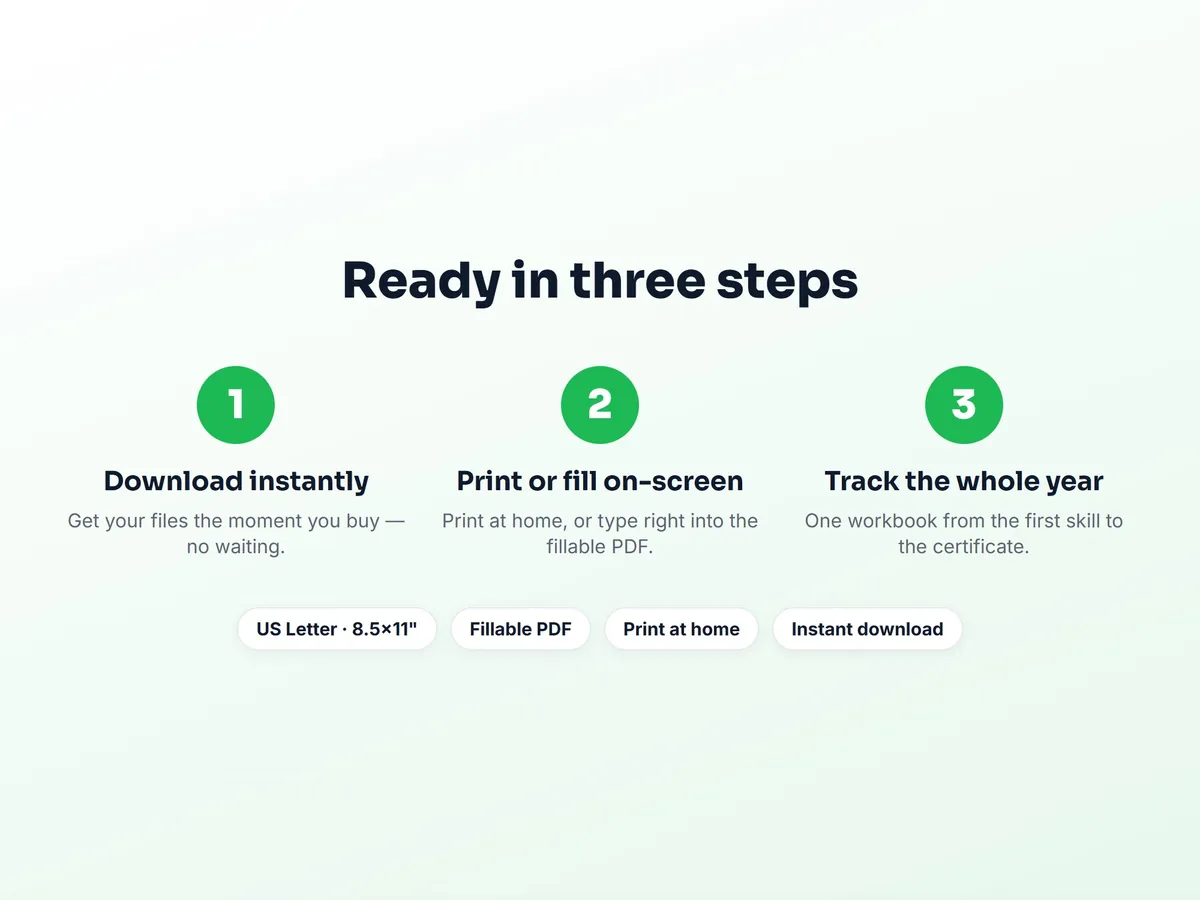 Unit reflection and goal setting pages — end of unit review sheets for Physics 12
