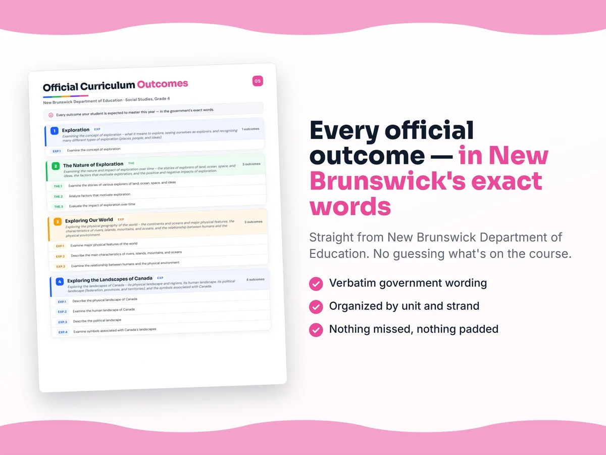 Curriculum checklist — every official New Brunswick outcome for Social Studies, Grade 4 written as I can statements, unit by unit