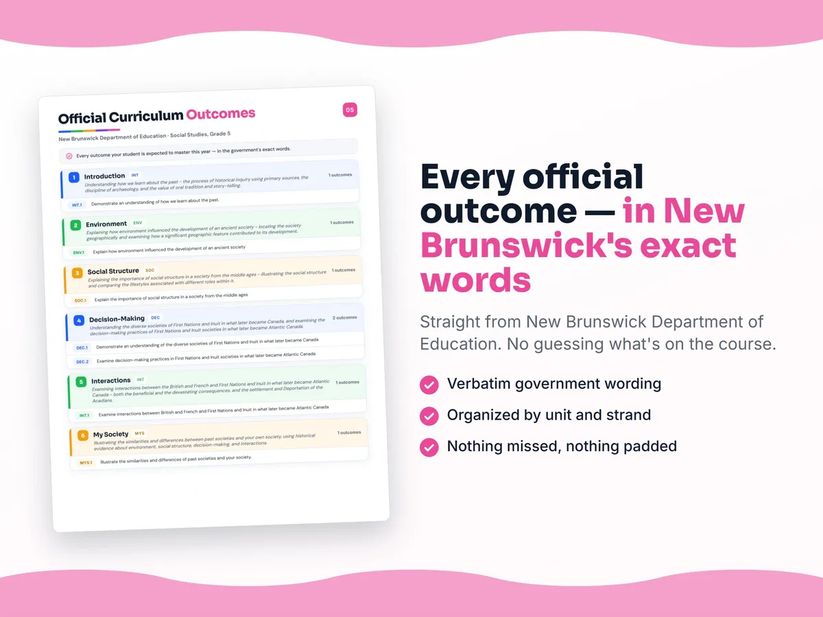 Curriculum checklist — every official New Brunswick outcome for Social Studies, Grade 5 written as I can statements, unit by unit