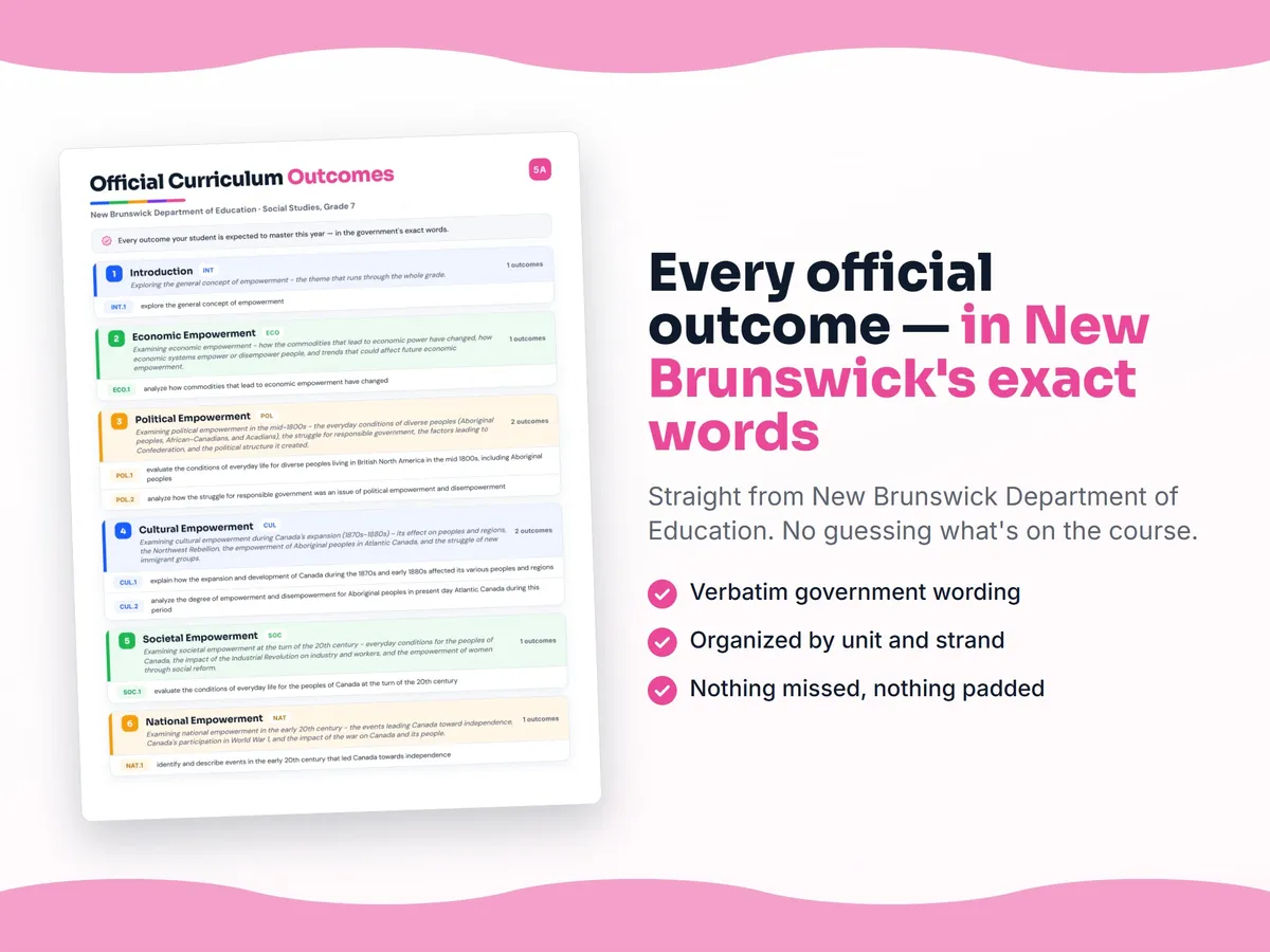 Curriculum checklist — every official New Brunswick outcome for Social Studies, Grade 7 written as I can statements, unit by unit
