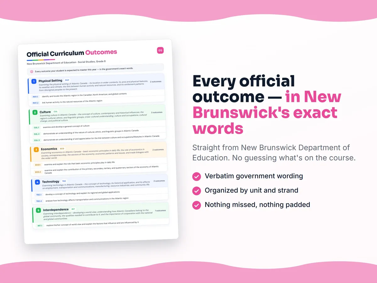 Curriculum checklist — every official New Brunswick outcome for Social Studies, Grade 8 written as I can statements, unit by unit