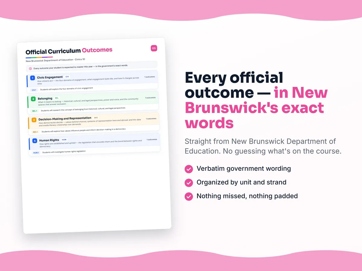 Curriculum checklist — every official New Brunswick outcome for Civics 10 written as I can statements, unit by unit