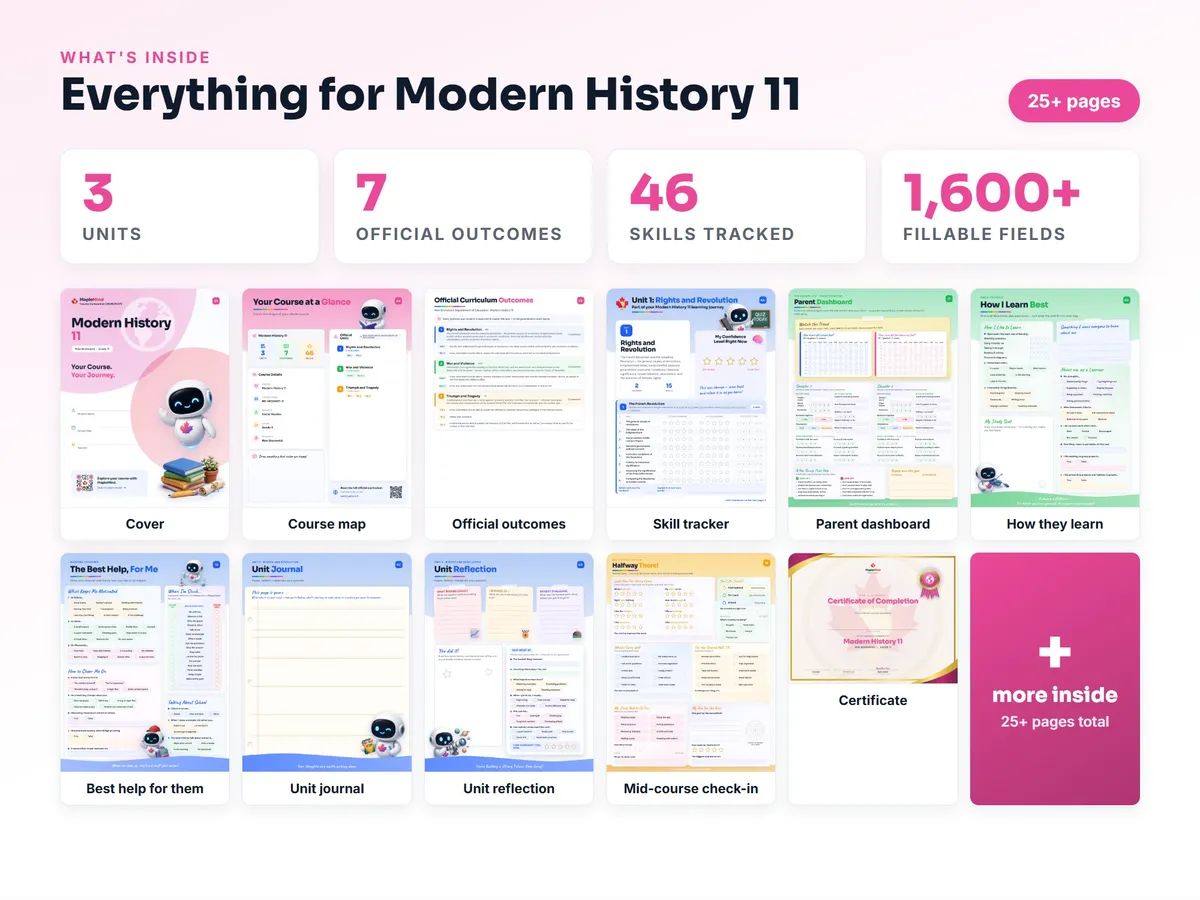 What's inside the Modern History 11 workbook — checklist, skills tracker, reflections, parent pages and certificate
