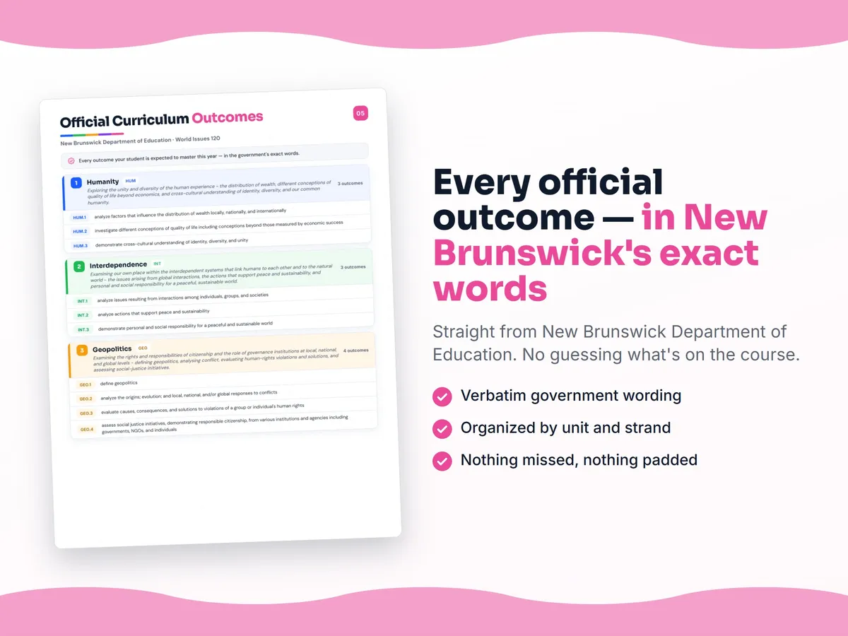 Curriculum checklist — every official New Brunswick outcome for World Issues 120 written as I can statements, unit by unit