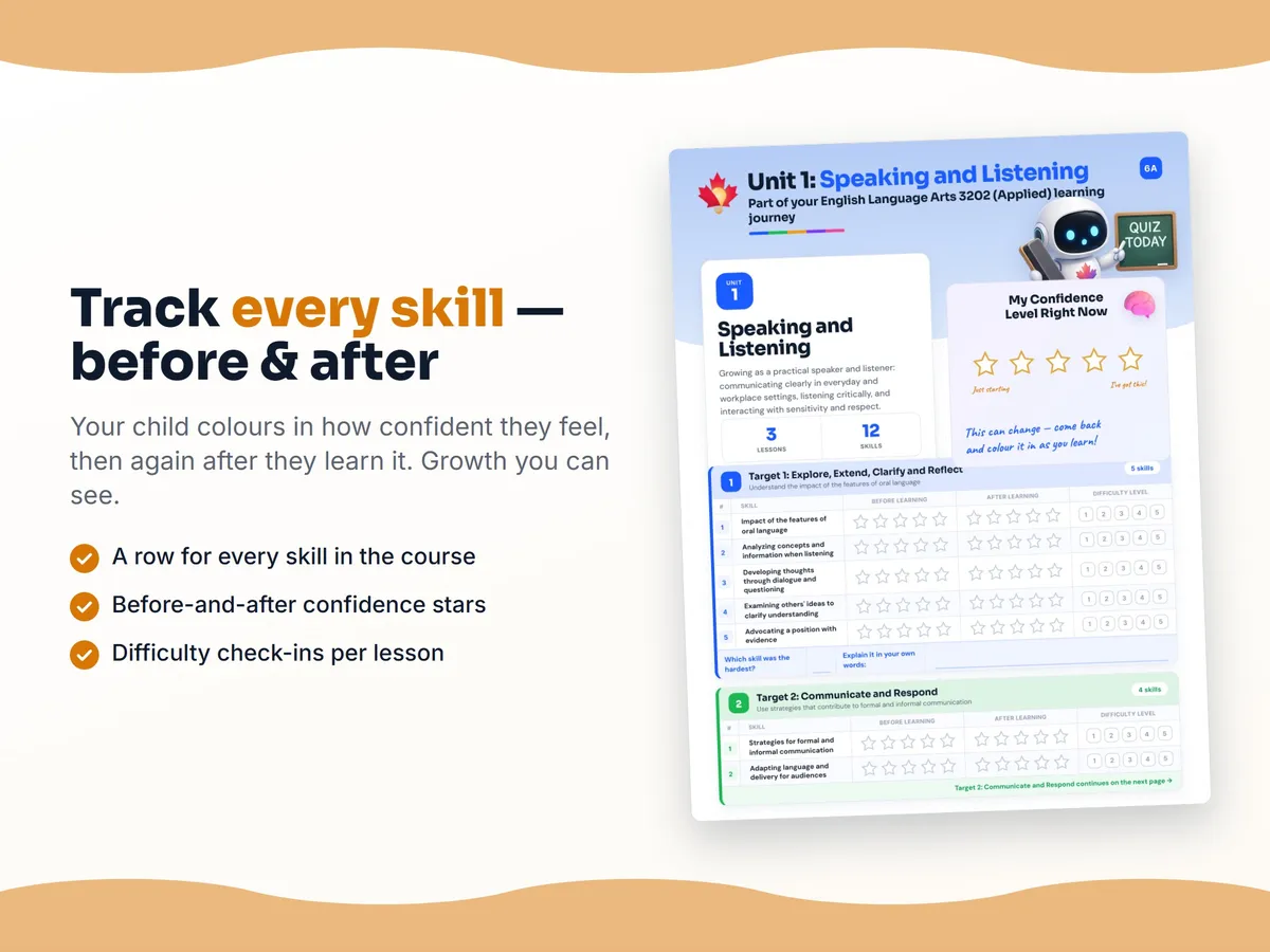 Student self-assessment tracker — before and after confidence rating for each English Language Arts 3202 (Applied) skill