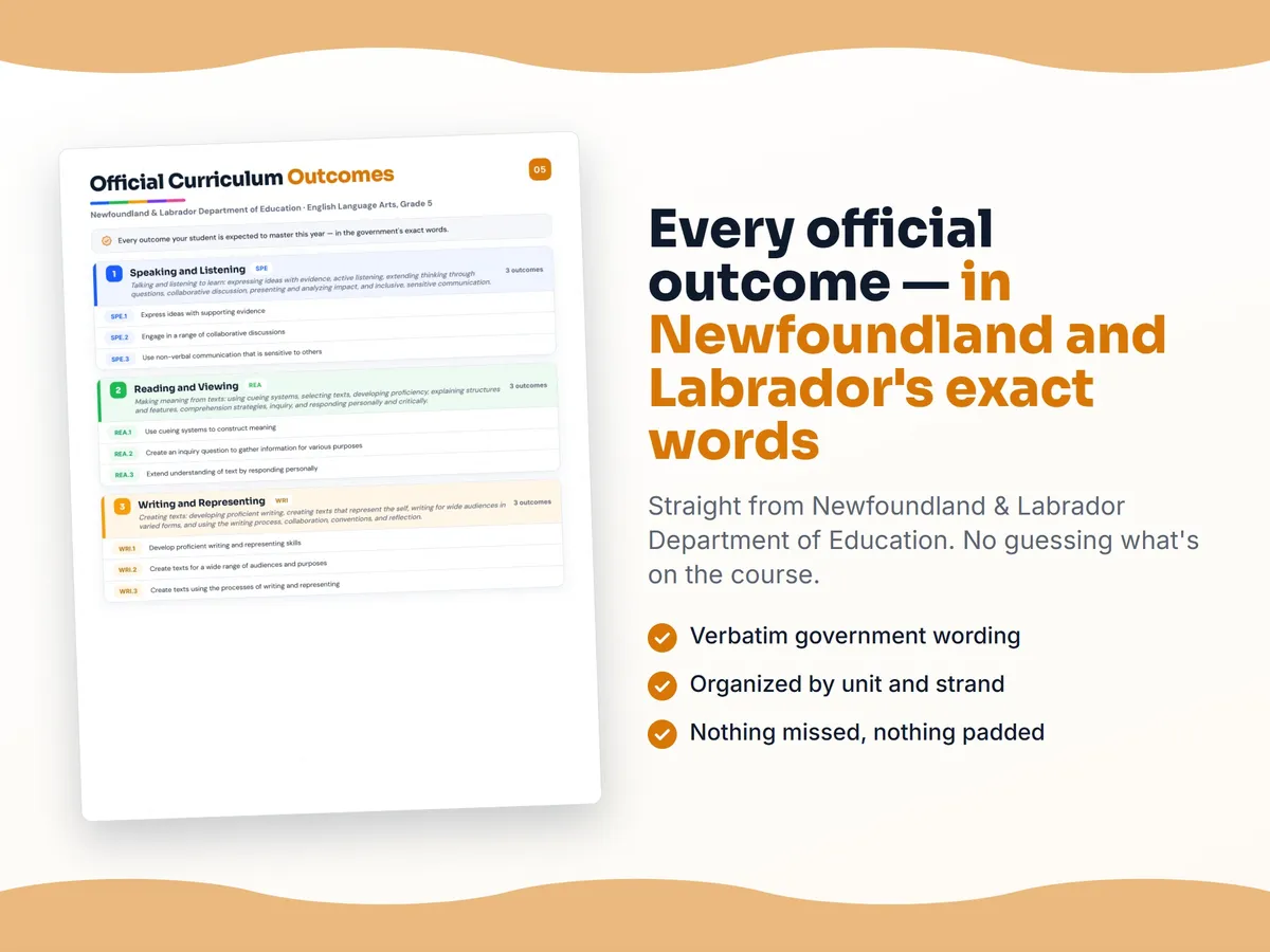 Curriculum checklist — every official Newfoundland and Labrador outcome for English Language Arts, Grade 5 written as I can statements, unit by unit