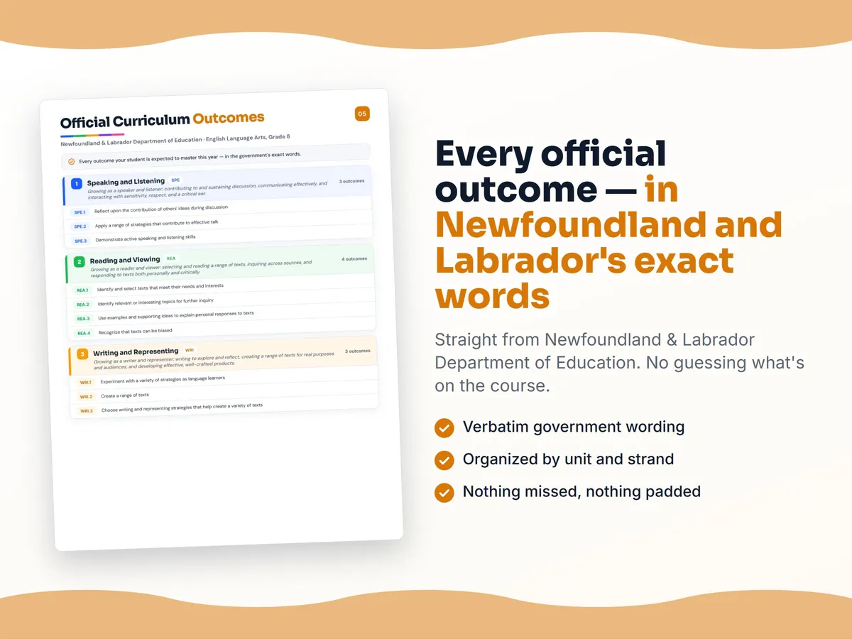Curriculum checklist — every official Newfoundland and Labrador outcome for English Language Arts, Grade 8 written as I can statements, unit by unit