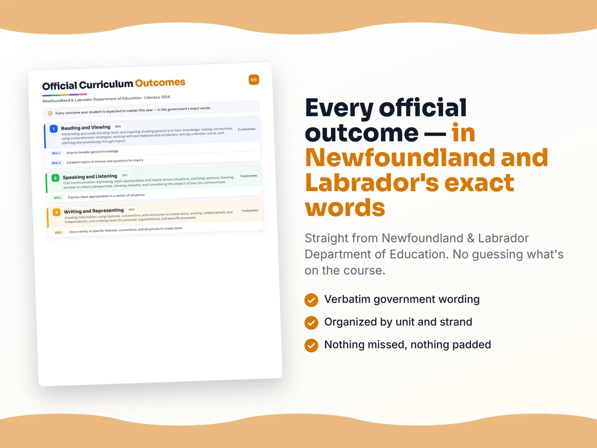 Curriculum checklist — every official Newfoundland and Labrador outcome for Literacy 1204 written as I can statements, unit by unit