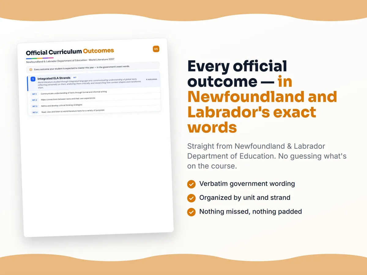 Curriculum checklist — every official Newfoundland and Labrador outcome for World Literature 3207 written as I can statements, unit by unit