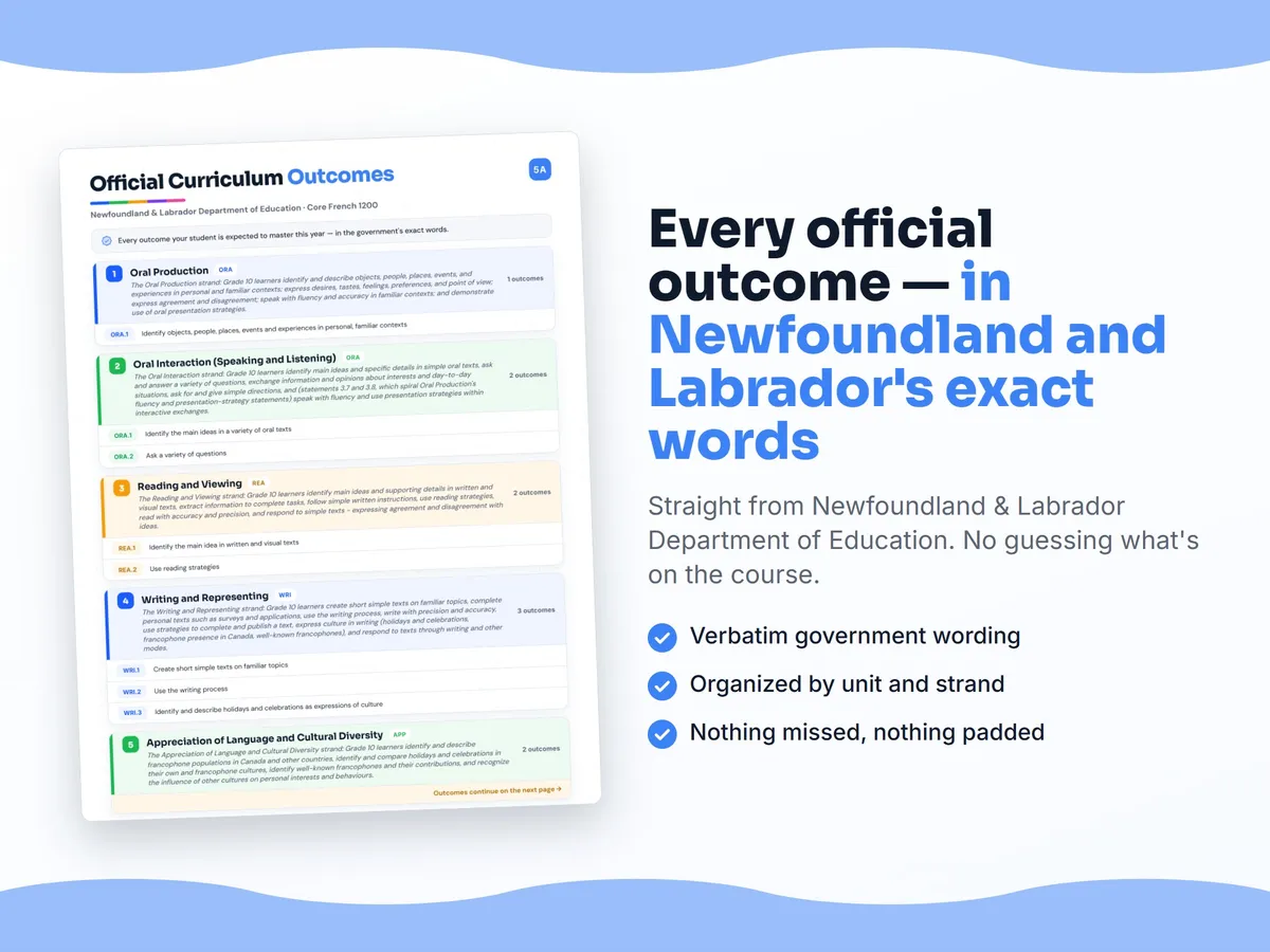 Curriculum checklist — every official Newfoundland and Labrador outcome for Core French 1200 written as I can statements, unit by unit