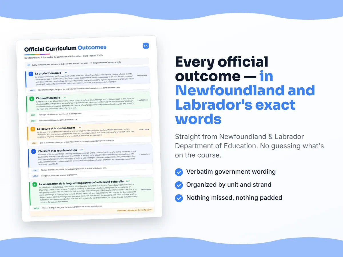 Curriculum checklist — every official Newfoundland and Labrador outcome for Core French 2200 written as I can statements, unit by unit
