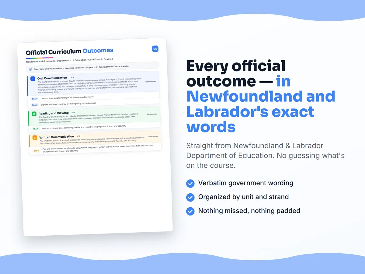 Curriculum checklist — every official Newfoundland and Labrador outcome for Core French, Grade 4 written as I can statements, unit by unit