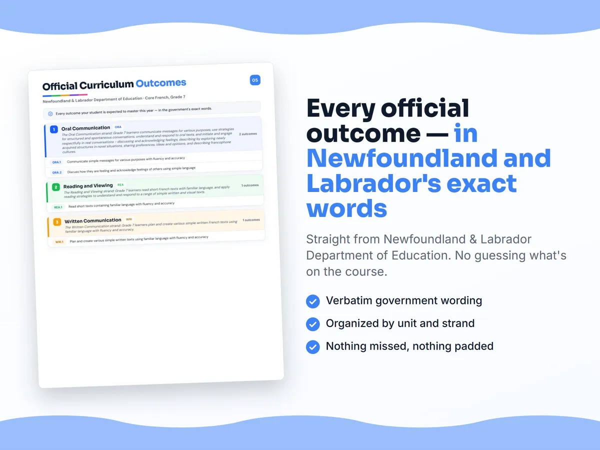 Curriculum checklist — every official Newfoundland and Labrador outcome for Core French, Grade 7 written as I can statements, unit by unit