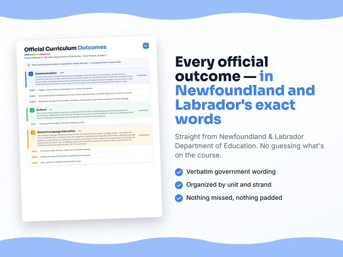 Curriculum checklist — every official Newfoundland and Labrador outcome for Core French, Grade 8 written as I can statements, unit by unit