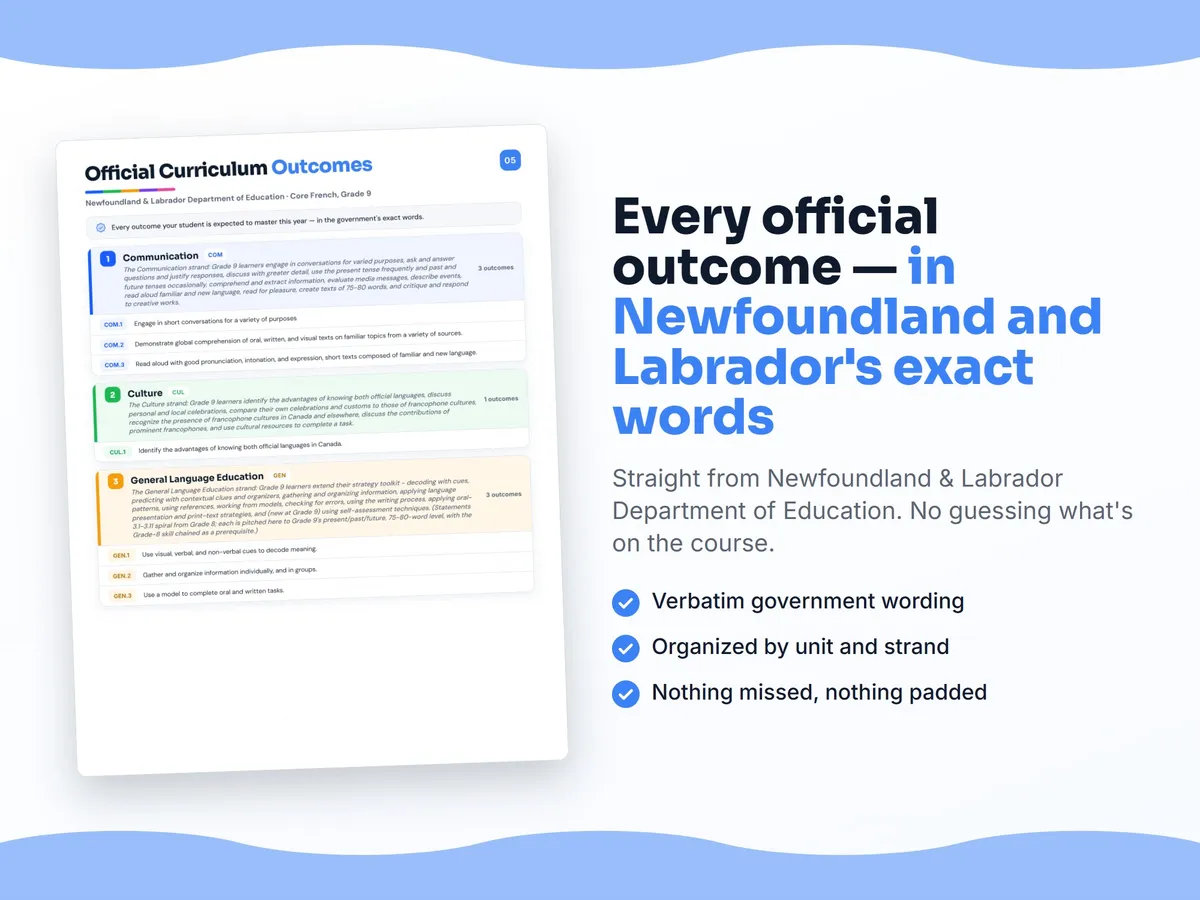 Curriculum checklist — every official Newfoundland and Labrador outcome for Core French, Grade 9 written as I can statements, unit by unit