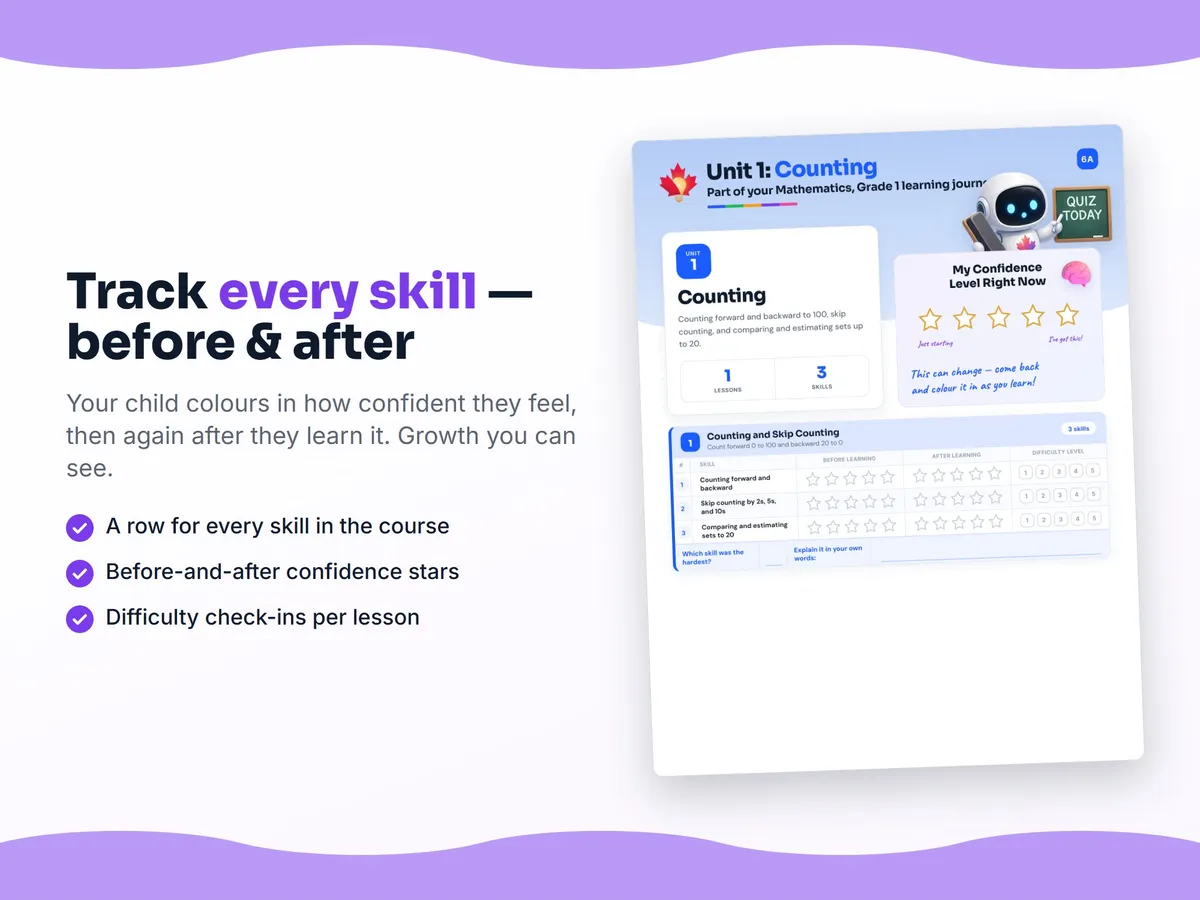 Student self-assessment tracker — before and after confidence rating for each Mathematics, Grade 1 skill