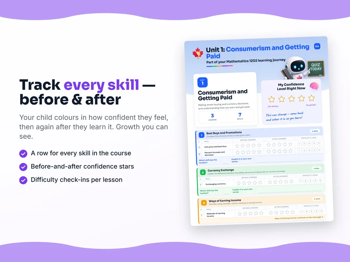 Student self-assessment tracker — before and after confidence rating for each Mathematics 1202 skill