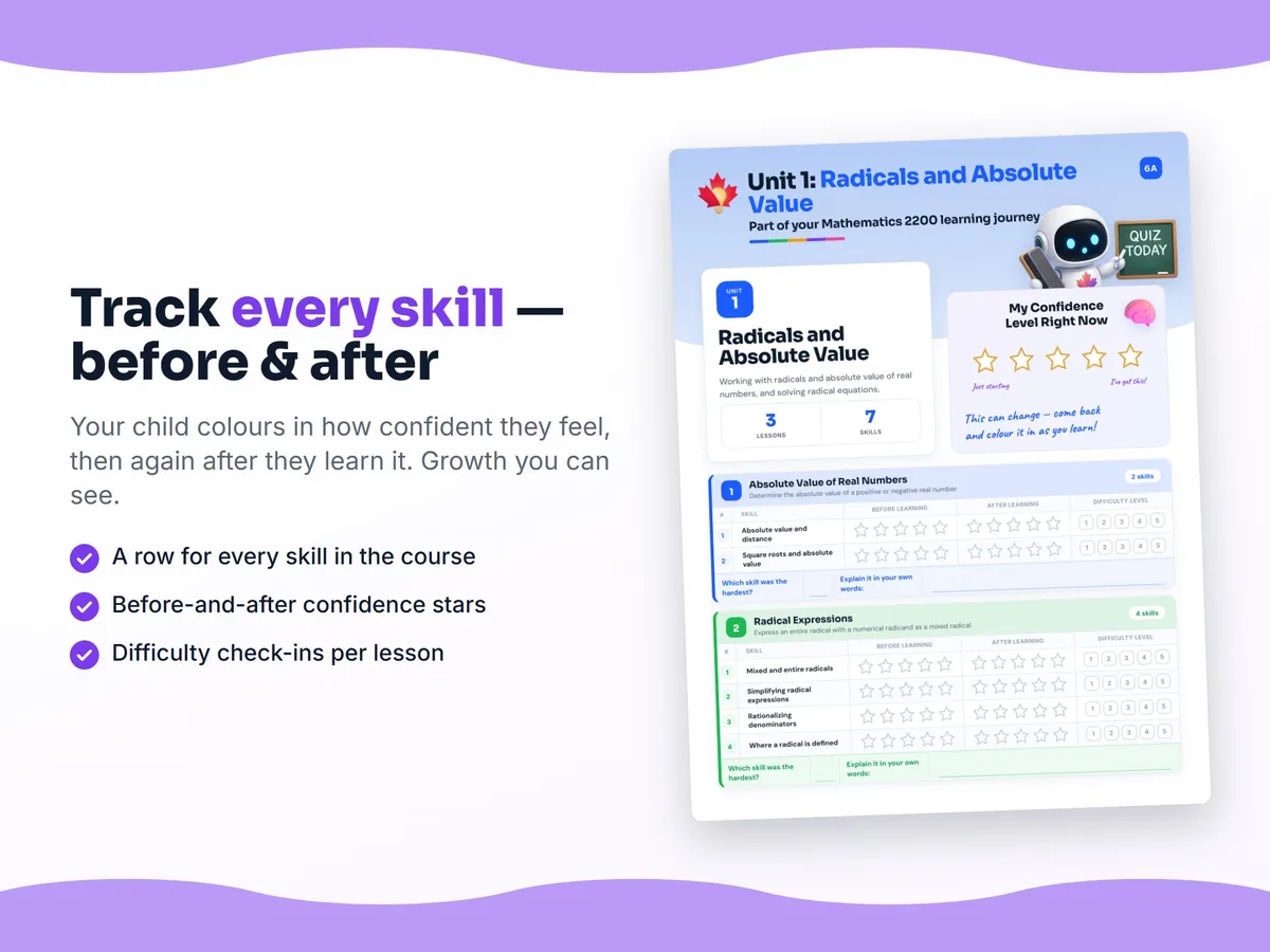 Student self-assessment tracker — before and after confidence rating for each Mathematics 2200 skill