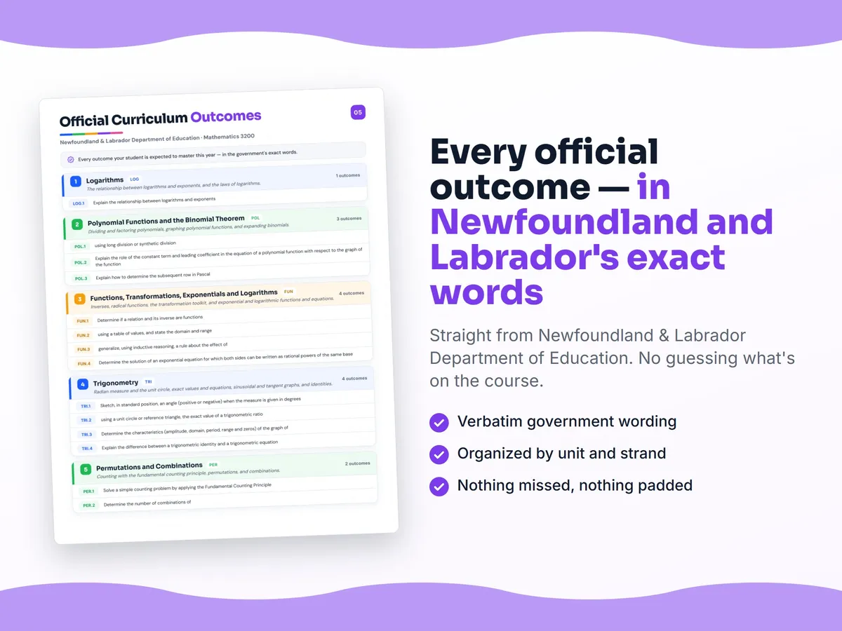 Curriculum checklist — every official Newfoundland and Labrador outcome for Mathematics 3200 written as I can statements, unit by unit