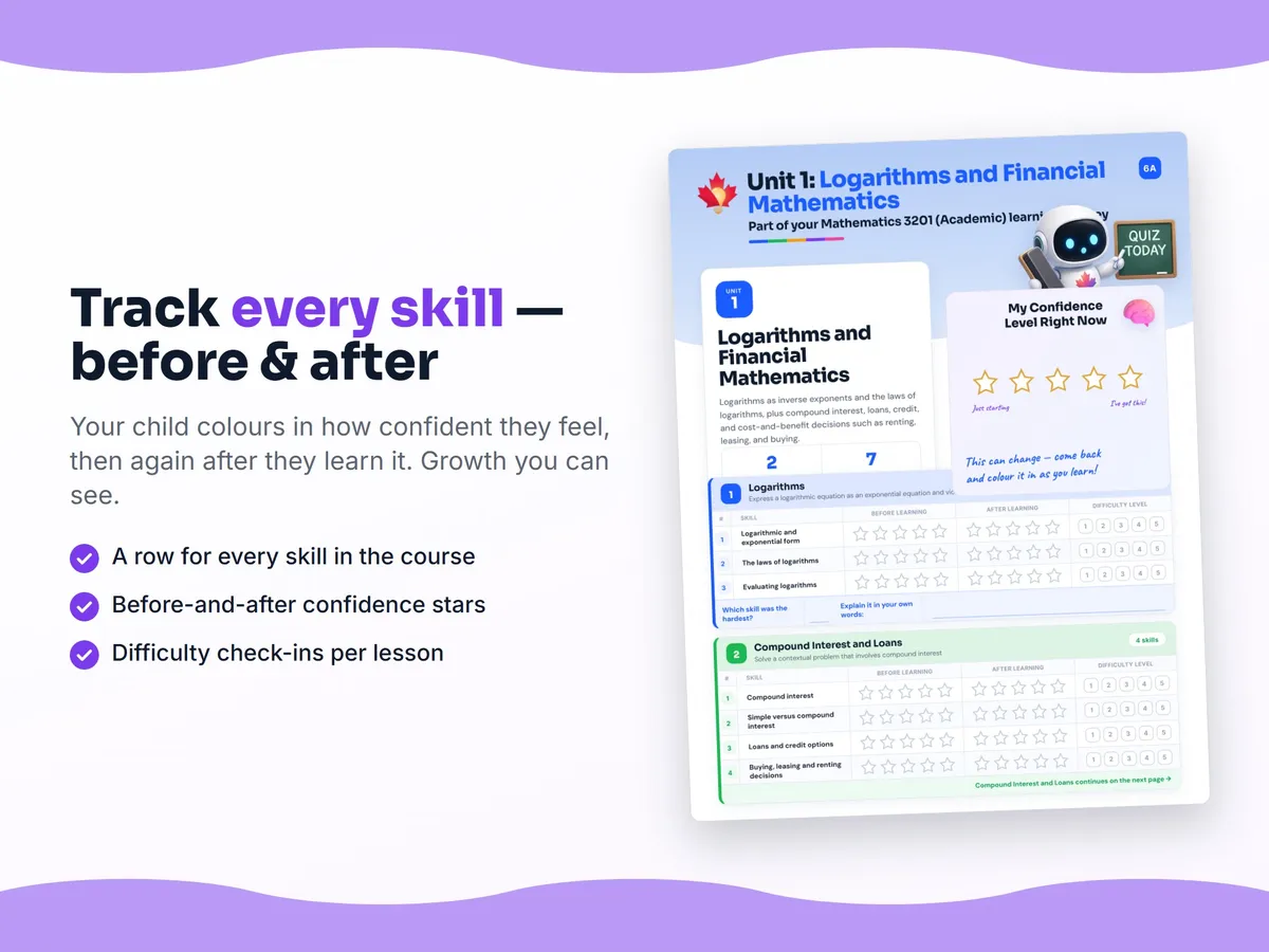 Student self-assessment tracker — before and after confidence rating for each Mathematics 3201 (Academic) skill