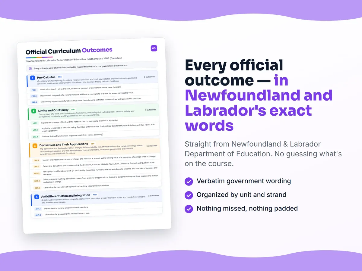 Curriculum checklist — every official Newfoundland and Labrador outcome for Mathematics 3208 (Calculus) written as I can statements, unit by unit