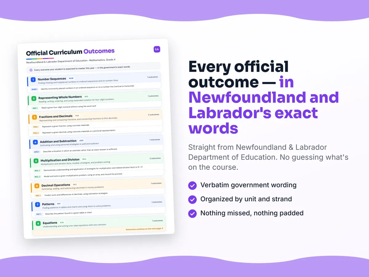 Curriculum checklist — every official Newfoundland and Labrador outcome for Mathematics, Grade 4 written as I can statements, unit by unit
