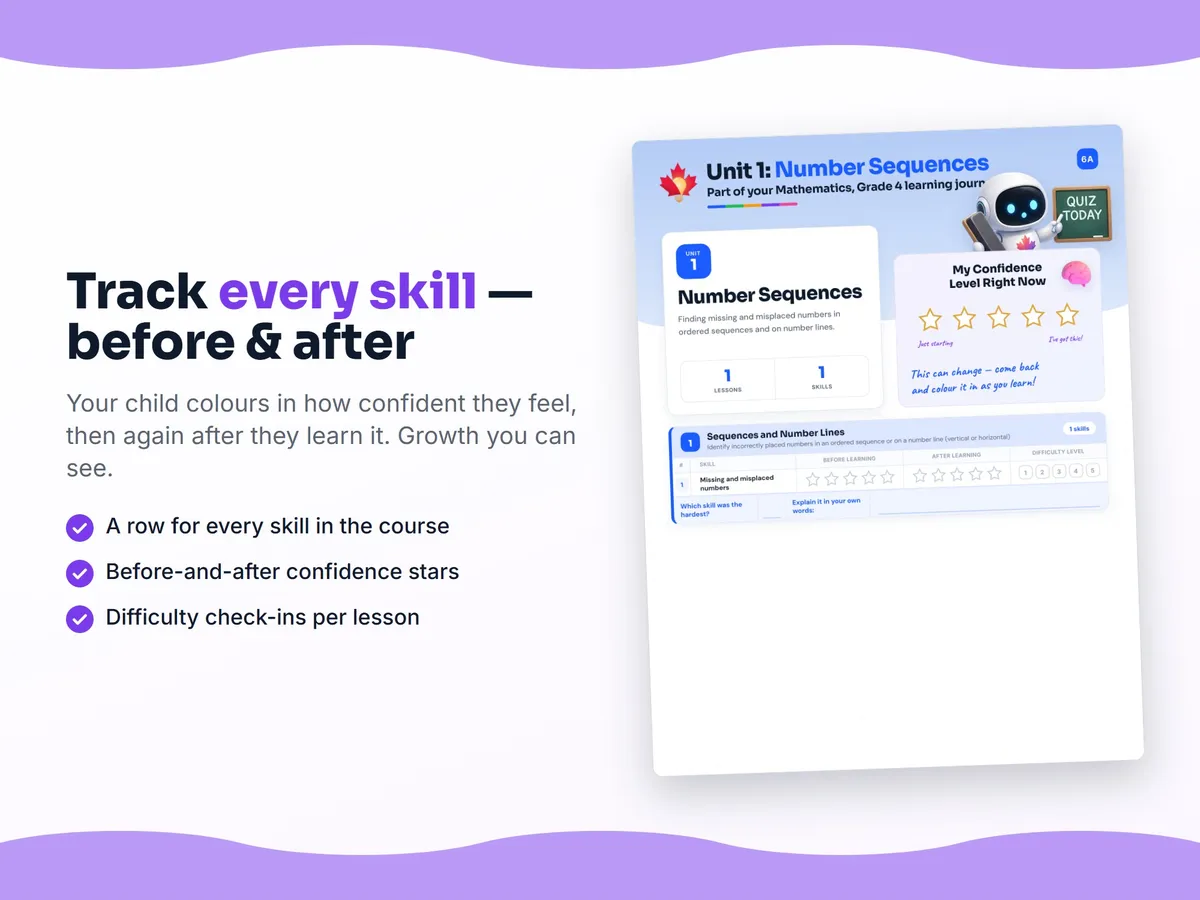 Student self-assessment tracker — before and after confidence rating for each Mathematics, Grade 4 skill