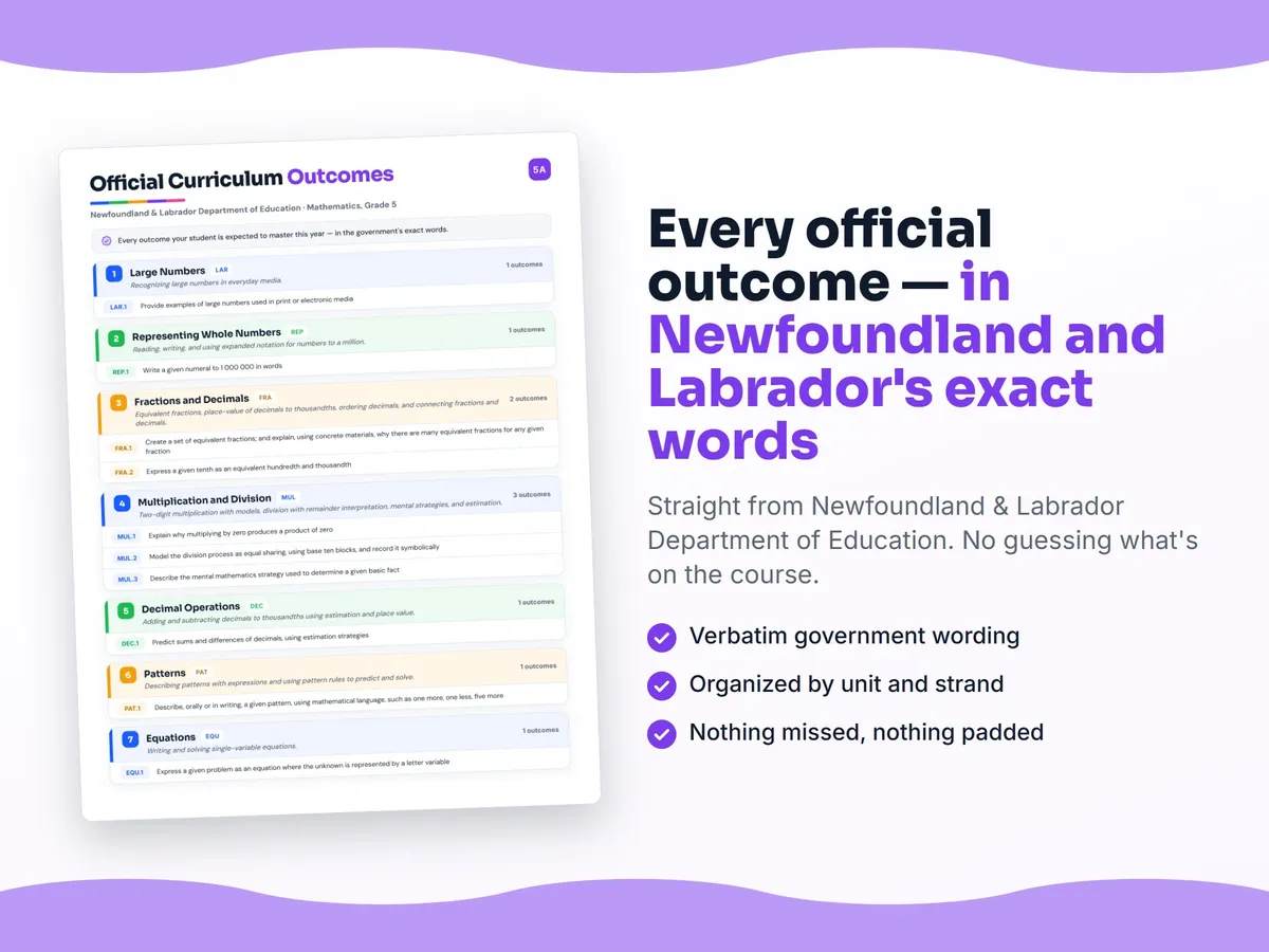 Curriculum checklist — every official Newfoundland and Labrador outcome for Mathematics, Grade 5 written as I can statements, unit by unit