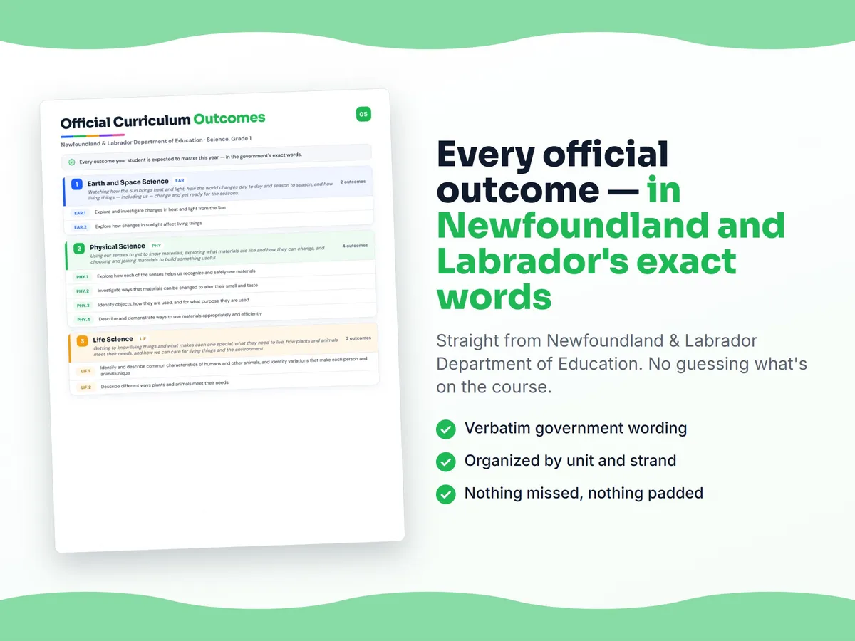 Curriculum checklist — every official Newfoundland and Labrador outcome for Science, Grade 1 written as I can statements, unit by unit