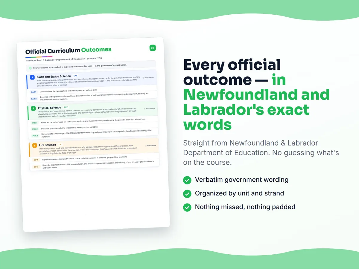 Curriculum checklist — every official Newfoundland and Labrador outcome for Science 1206 written as I can statements, unit by unit