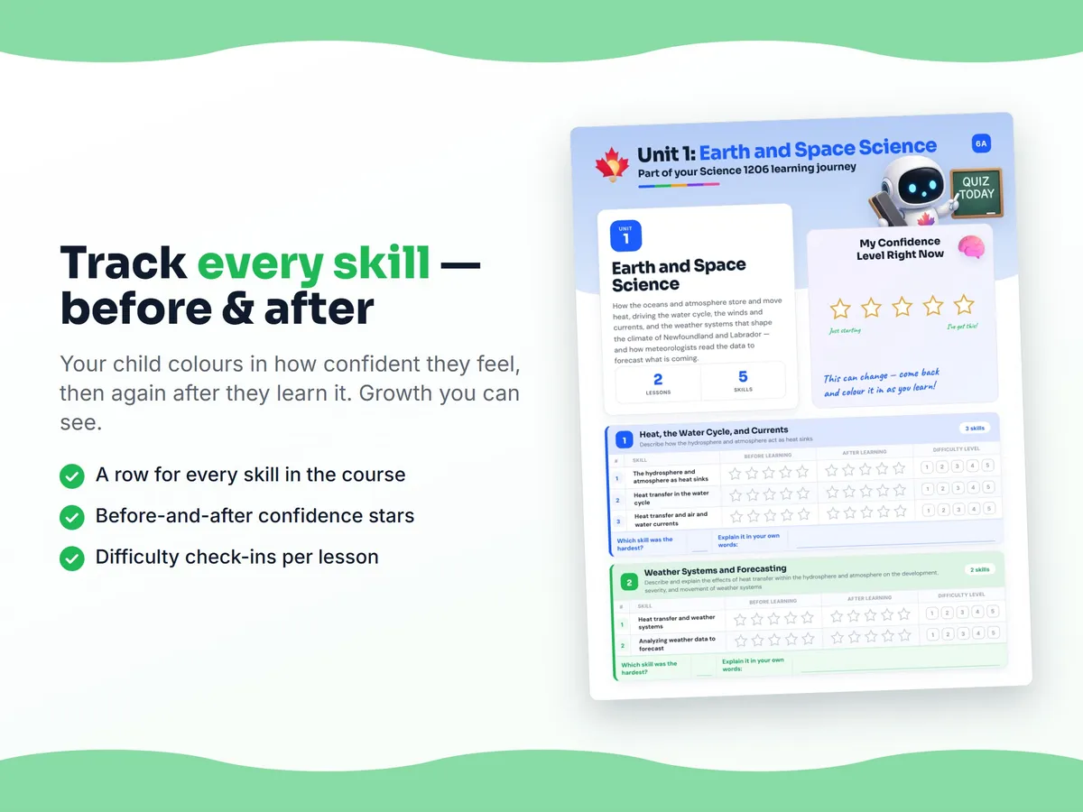 Student self-assessment tracker — before and after confidence rating for each Science 1206 skill