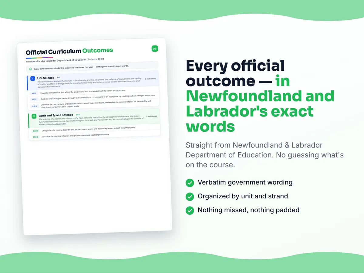 Curriculum checklist — every official Newfoundland and Labrador outcome for Science 2200 written as I can statements, unit by unit