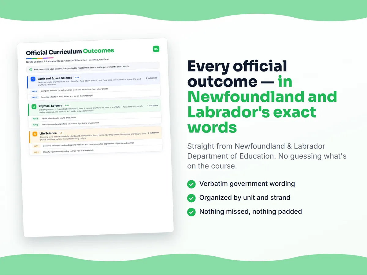 Curriculum checklist — every official Newfoundland and Labrador outcome for Science, Grade 4 written as I can statements, unit by unit