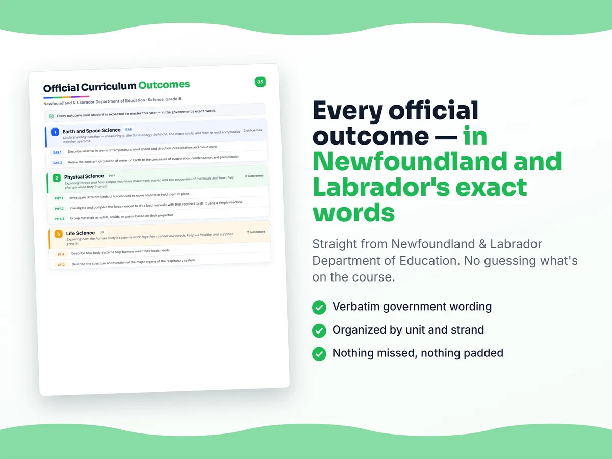 Curriculum checklist — every official Newfoundland and Labrador outcome for Science, Grade 5 written as I can statements, unit by unit