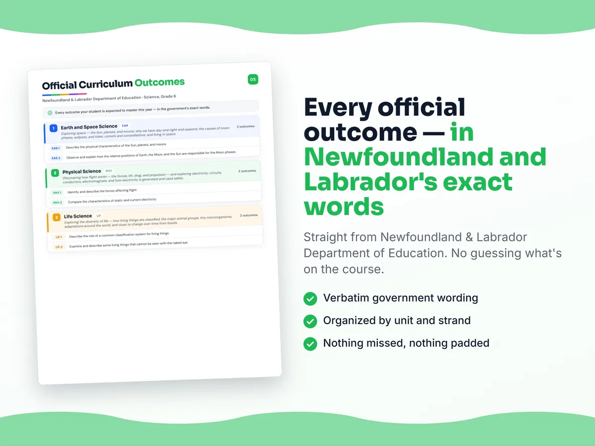 Curriculum checklist — every official Newfoundland and Labrador outcome for Science, Grade 6 written as I can statements, unit by unit