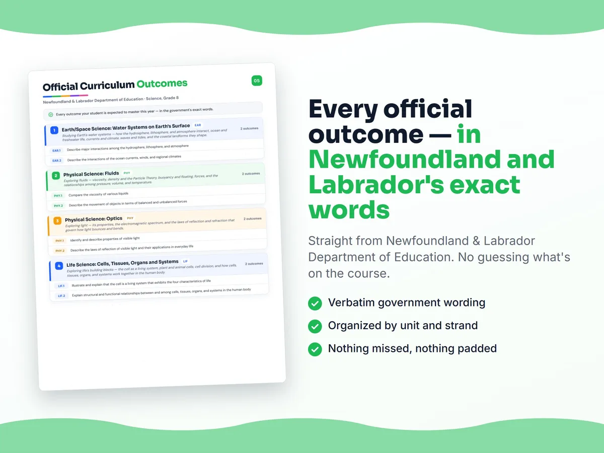 Curriculum checklist — every official Newfoundland and Labrador outcome for Science, Grade 8 written as I can statements, unit by unit