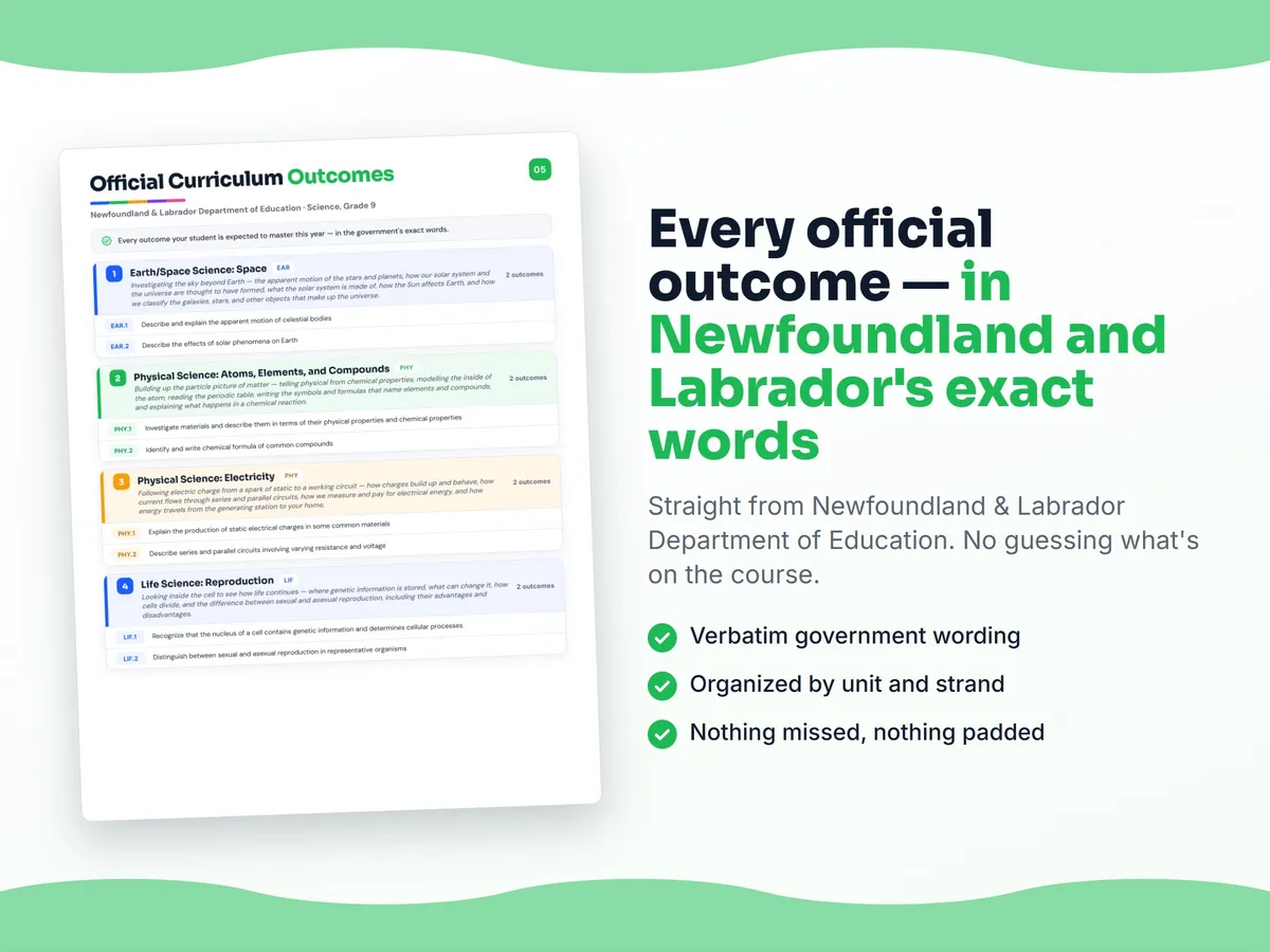 Curriculum checklist — every official Newfoundland and Labrador outcome for Science, Grade 9 written as I can statements, unit by unit