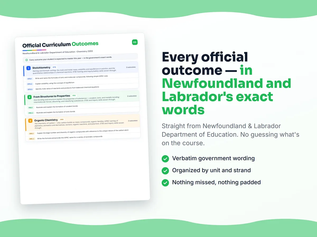 Curriculum checklist — every official Newfoundland and Labrador outcome for Chemistry 2202 written as I can statements, unit by unit