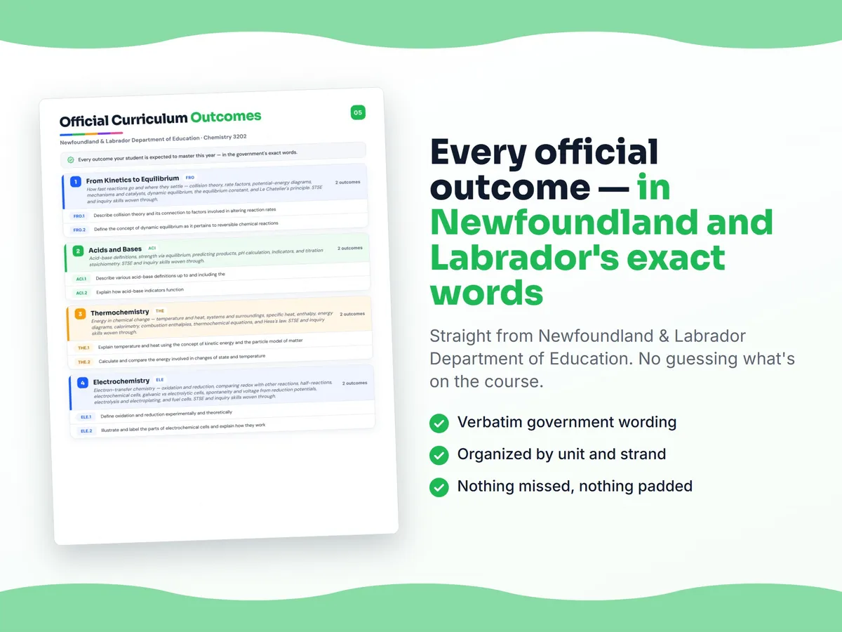 Curriculum checklist — every official Newfoundland and Labrador outcome for Chemistry 3202 written as I can statements, unit by unit