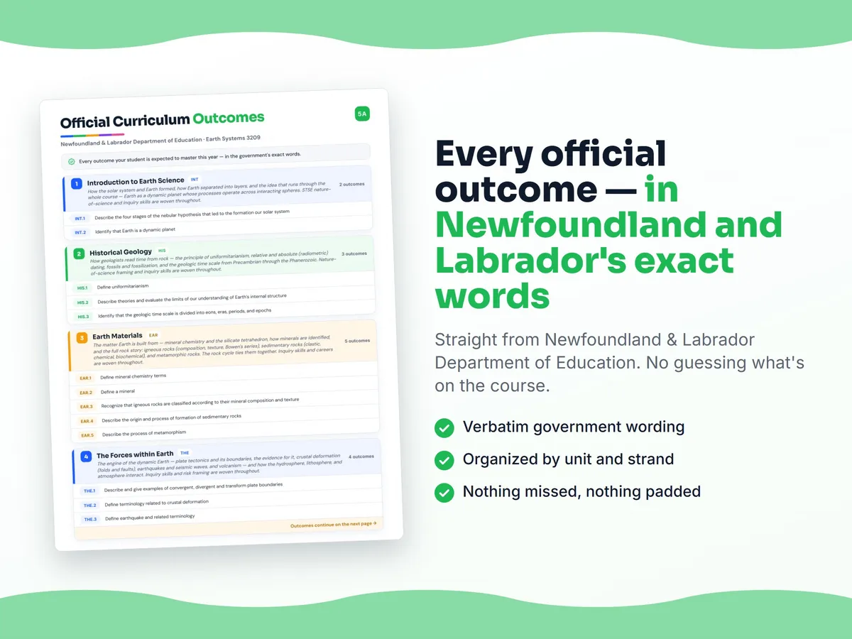 Curriculum checklist — every official Newfoundland and Labrador outcome for Earth Systems 3209 written as I can statements, unit by unit