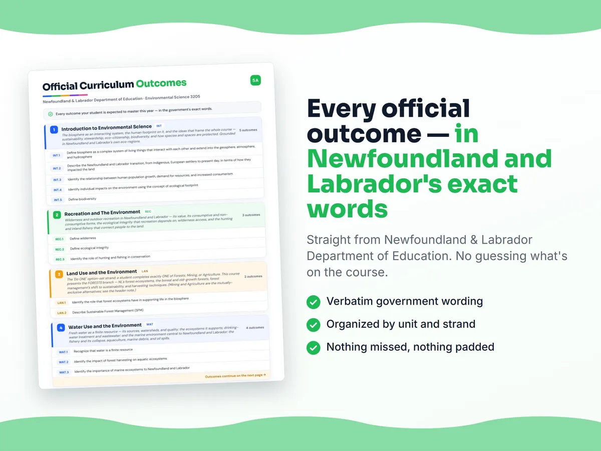 Curriculum checklist — every official Newfoundland and Labrador outcome for Environmental Science 3205 written as I can statements, unit by unit