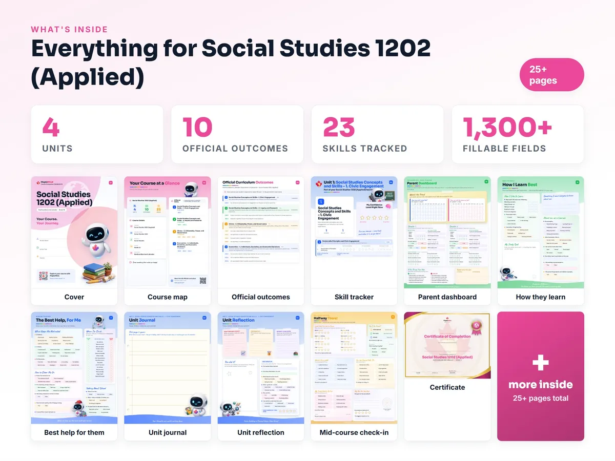 What's inside the Social Studies 1202 (Applied) workbook — checklist, skills tracker, reflections, parent pages and certificate