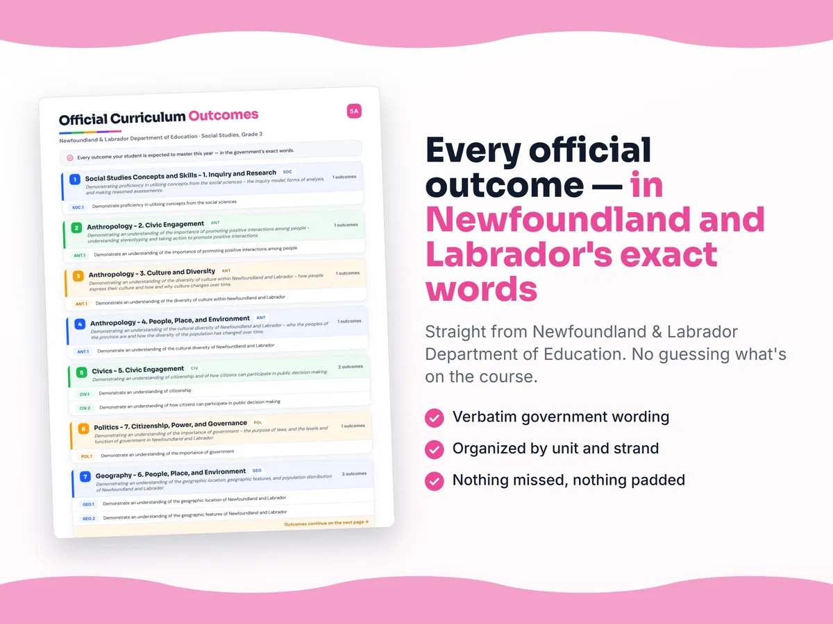 Curriculum checklist — every official Newfoundland and Labrador outcome for Social Studies, Grade 3 written as I can statements, unit by unit
