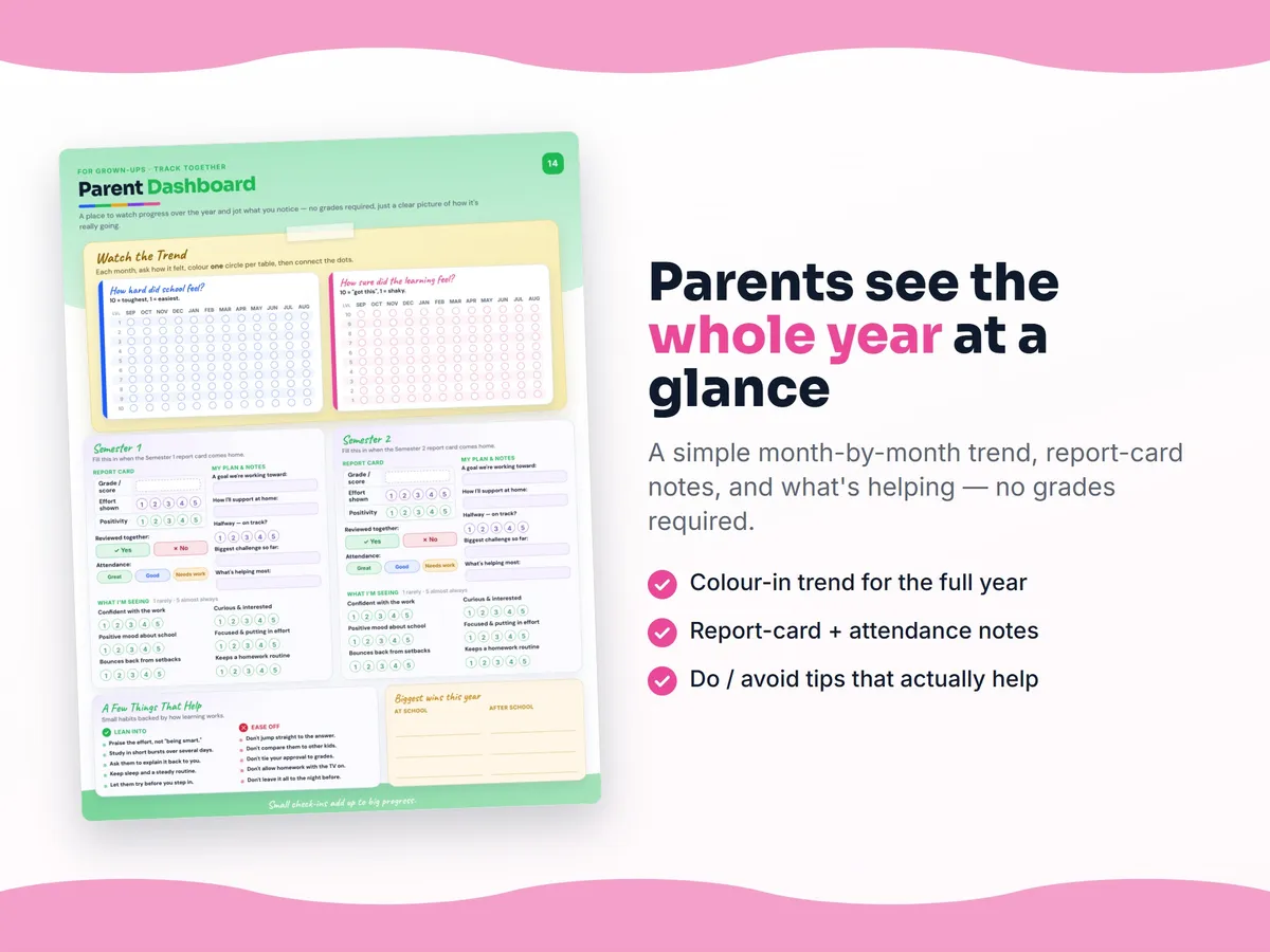 Parent dashboard — month-by-month student progress report for Social Studies, Grade 4, no grades required