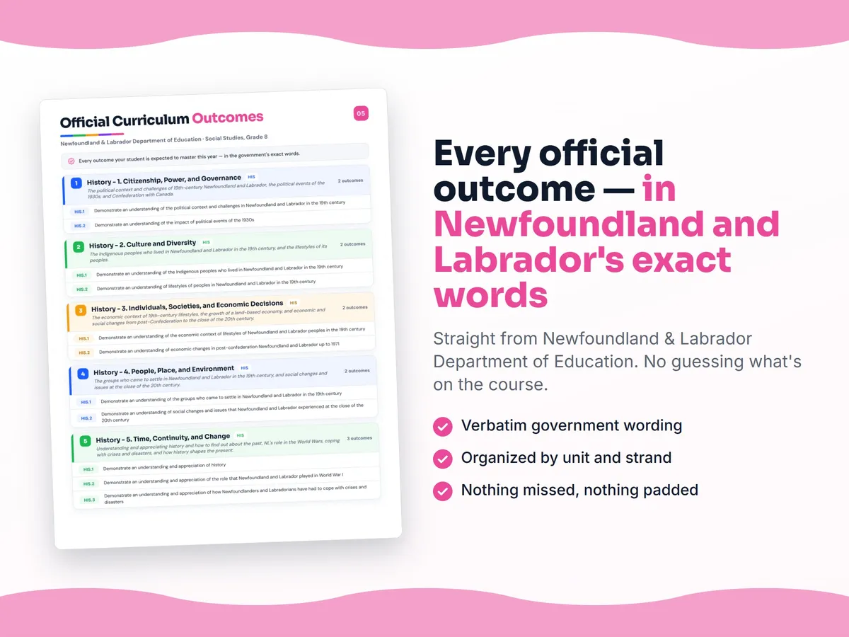 Curriculum checklist — every official Newfoundland and Labrador outcome for Social Studies, Grade 8 written as I can statements, unit by unit