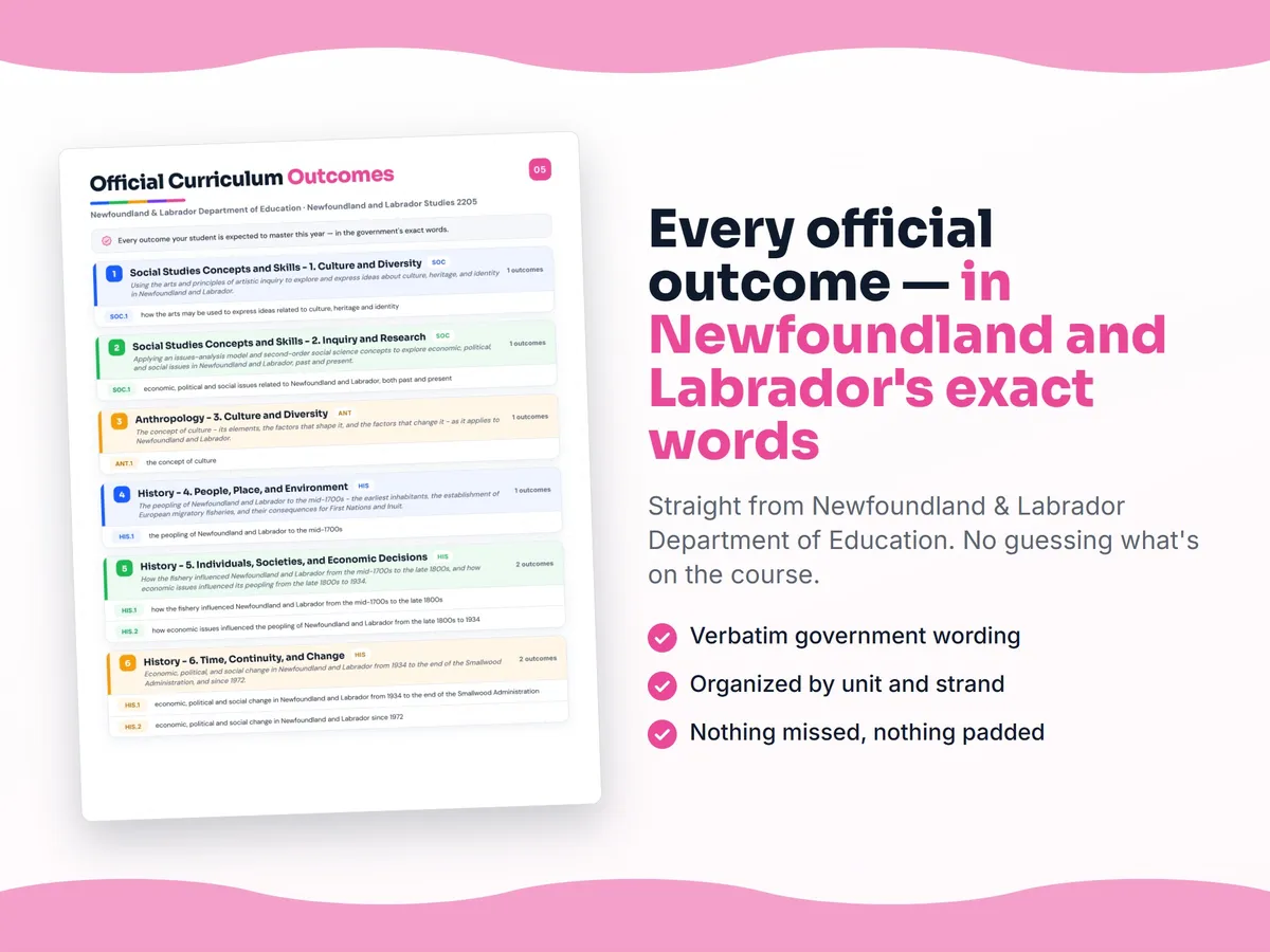 Curriculum checklist — every official Newfoundland and Labrador outcome for Newfoundland and Labrador Studies 2205 written as I can statements, unit by unit